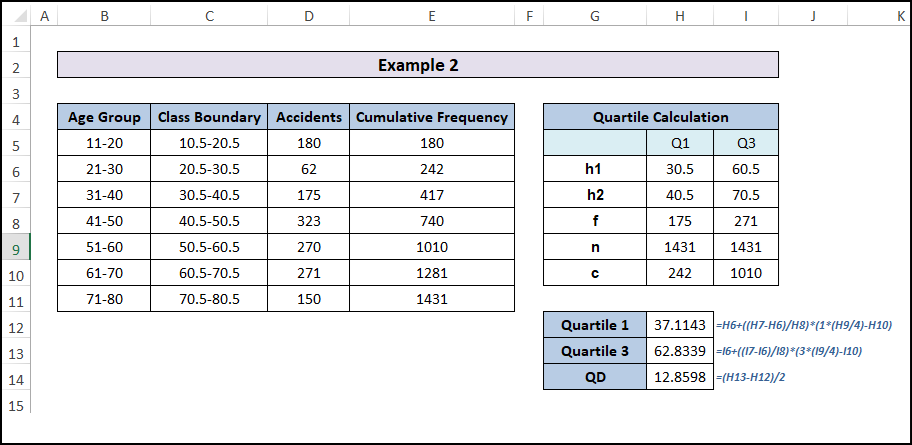 Calculate Quartile Deviation of Accident Frequencies of Different Ages