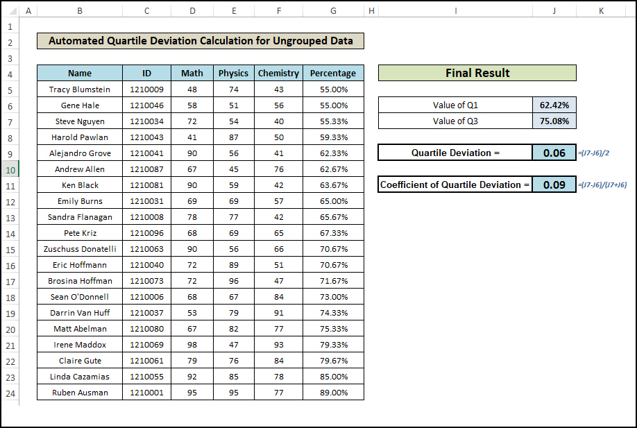 Calculate Quartile Deviation and Coefficient for ungrouped data